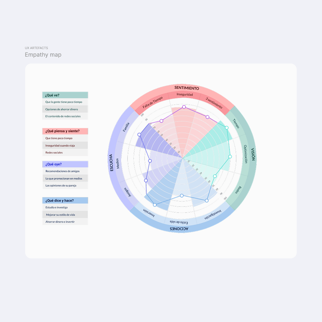 BDB - 1 - Empathy map
