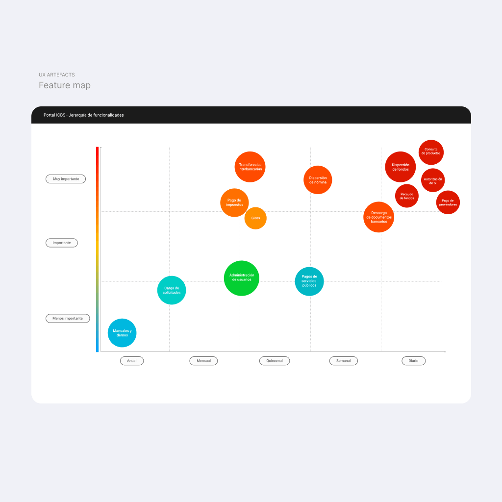 BDB - 1 - Feature map