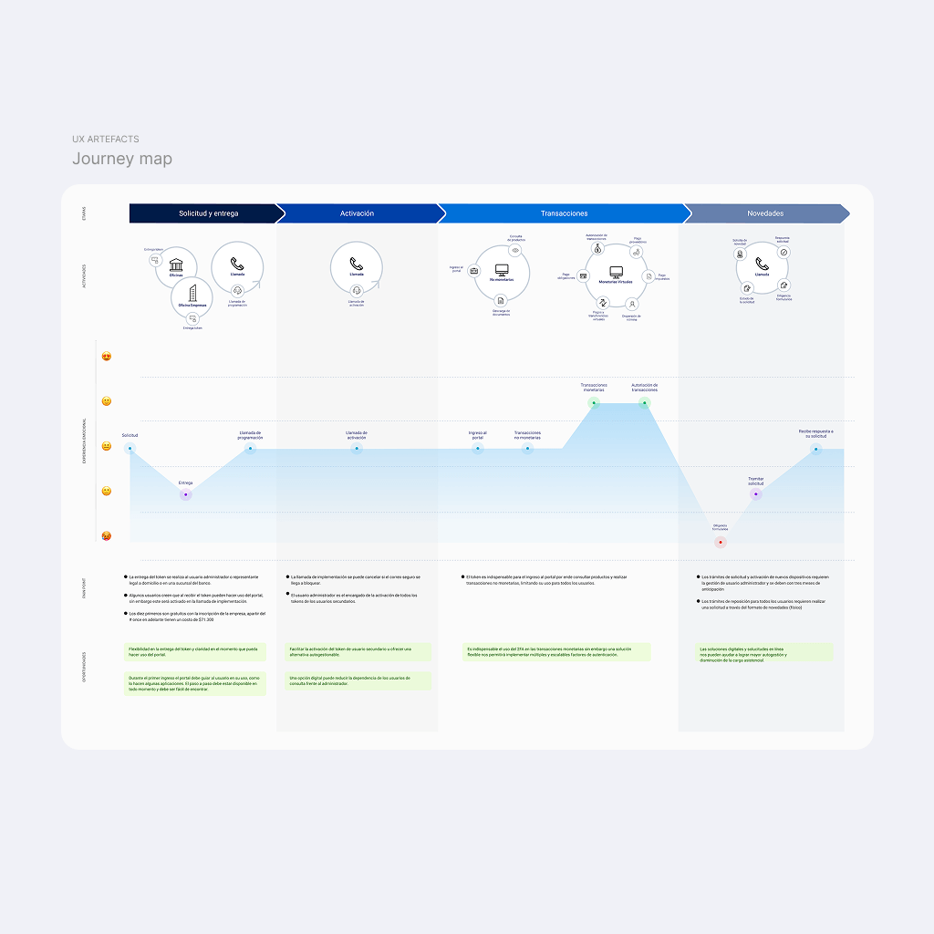 BDB - 1 - Journey Map